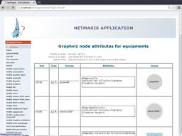 Graph items customization