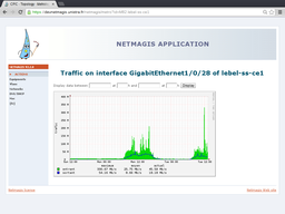 Traffic graph